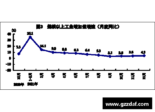 GDP创新高：2021年我国GDP增长8.1%，四季度增长4%，总值达17.73万亿美元